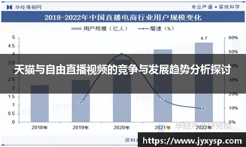 jrs天猫与自由直播视频的竞争与发展趋势分析探讨